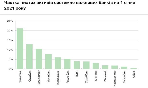 Системно важливі банки тепер можна відслідковувати на сайті НБУ